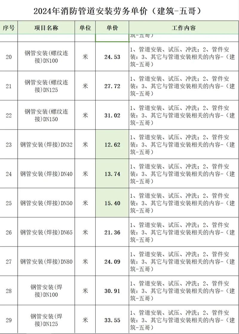 管道工程测量的主要内容有哪些?让我们一起来了解一下。